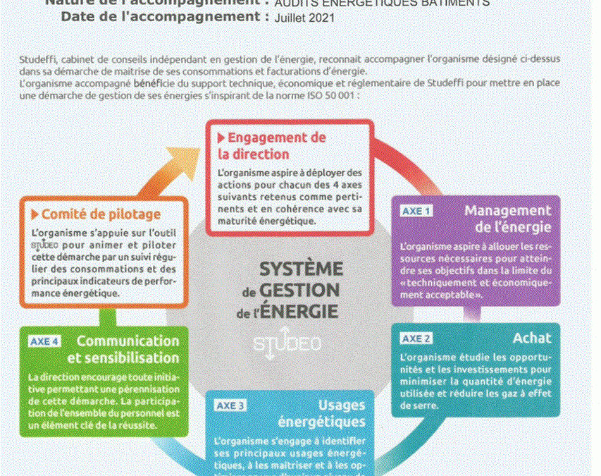 Audit d’efficacité énergétique